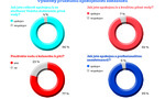 Průzkum spokojenosti zákazníků 2021